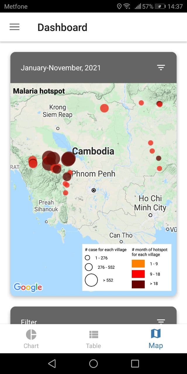 Cambodia Malaria Information